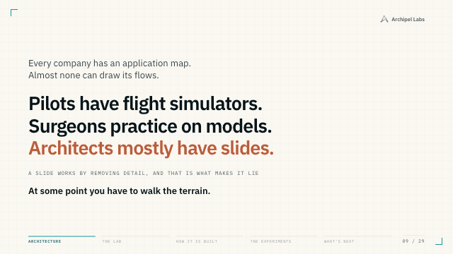 A slide reading: pilots have flight simulators, surgeons practice on models, architects mostly have slides.